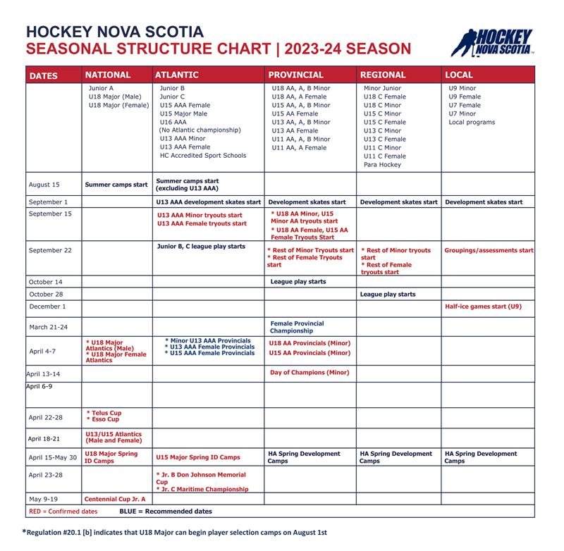 2023 - Sept - HNS Seasonal Structure Chart-1